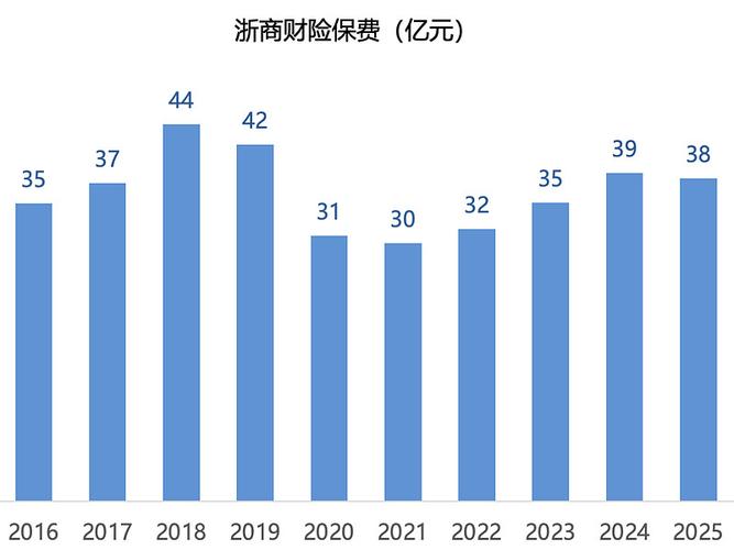 浙江保险力量 五家本土险企各具特色，信泰独大，东海航运、太平科技精专，东方嘉富增势迅猛
