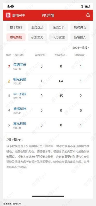 铜箔赛道深度观察 从*ST超华到至嘉科技，六家企业的分化与突围